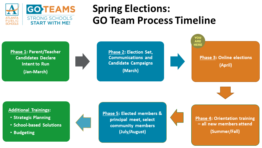 2022 GO Team Spring Election Timeline 2022 GO Team Spring Election Timeline